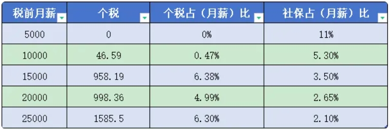 全国人大代表蒙全：建议以家庭为单位征缴个税以降低育儿负担