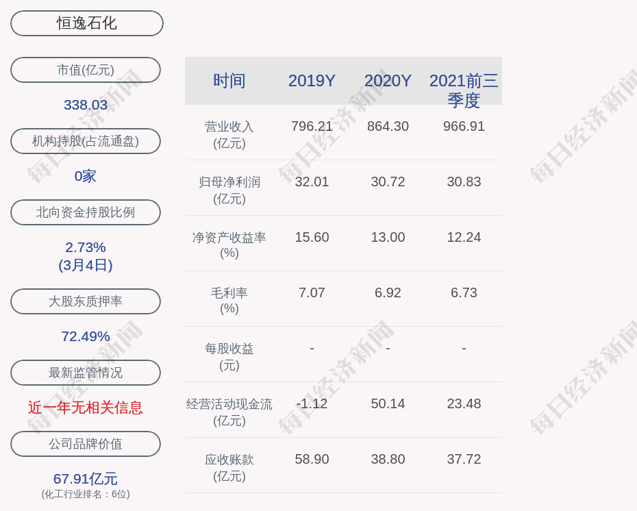 恒逸石化：关于提前赎回“恒逸转债”的第六次提示性公告