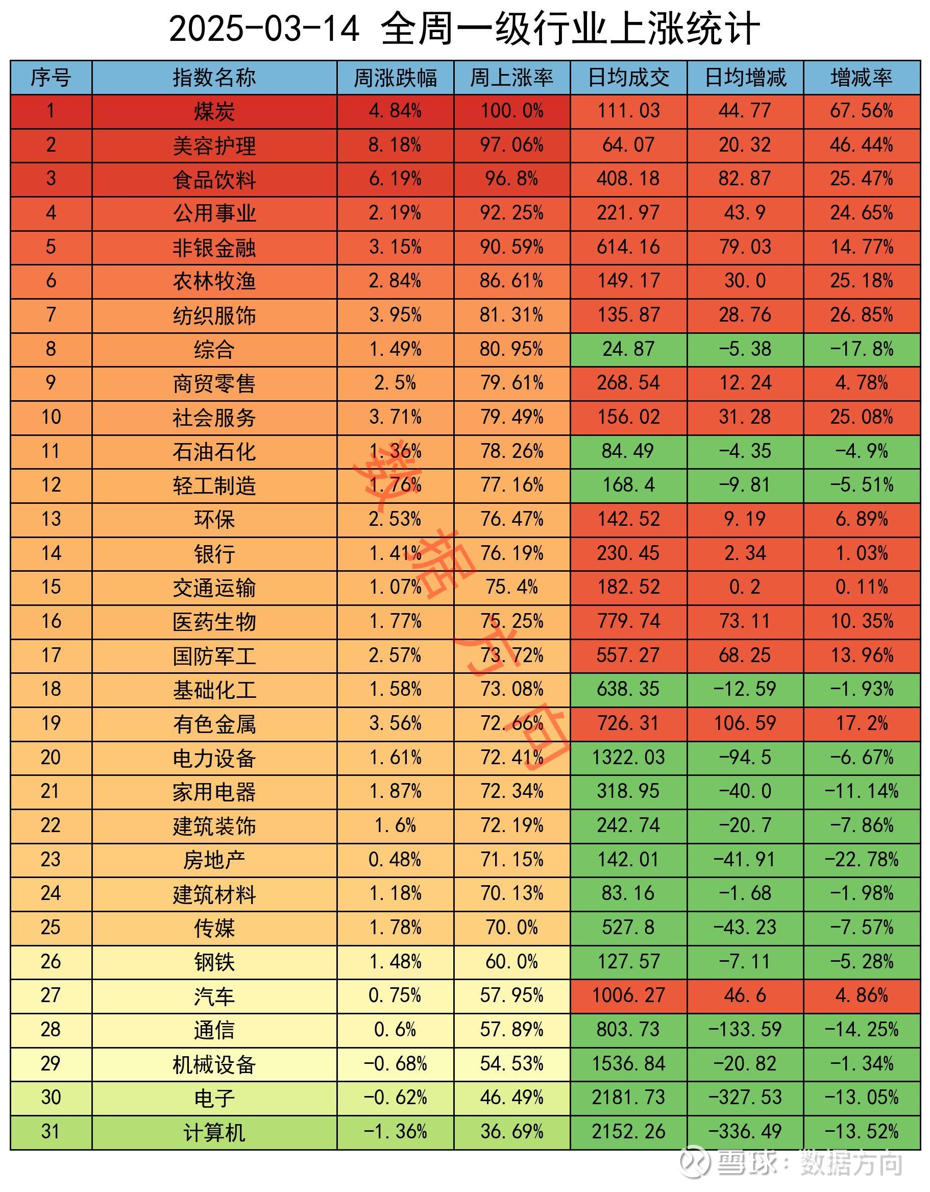 欧洲主要股指普涨 欧洲斯托克50指数涨近3%