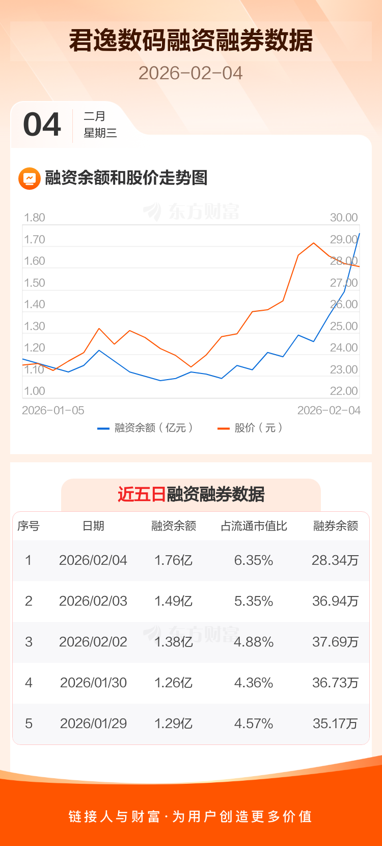 两市ETF融券余额环比增加1.76亿元