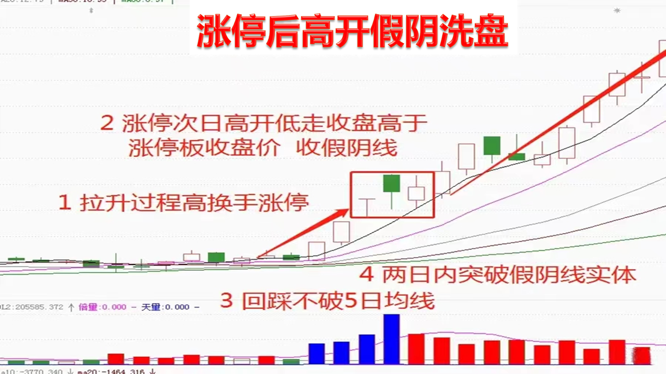 港股速报|港股持续转暖 腾讯高开超4% 蔚来涨超15% 恒指收复26000点关口