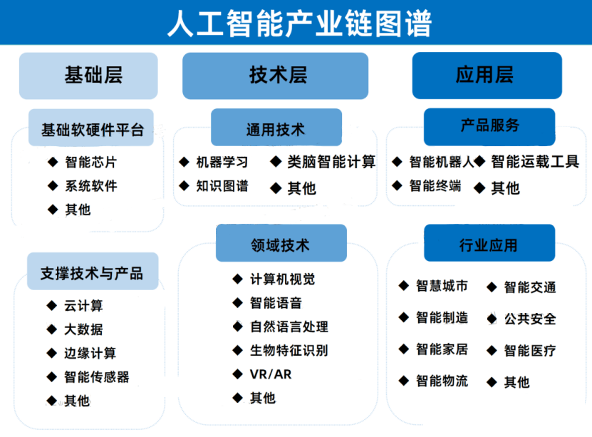AI技术推动跨境消费加速升温