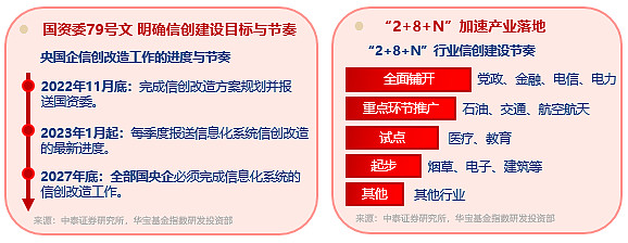 两市ETF融券余额环比减少2.32亿元