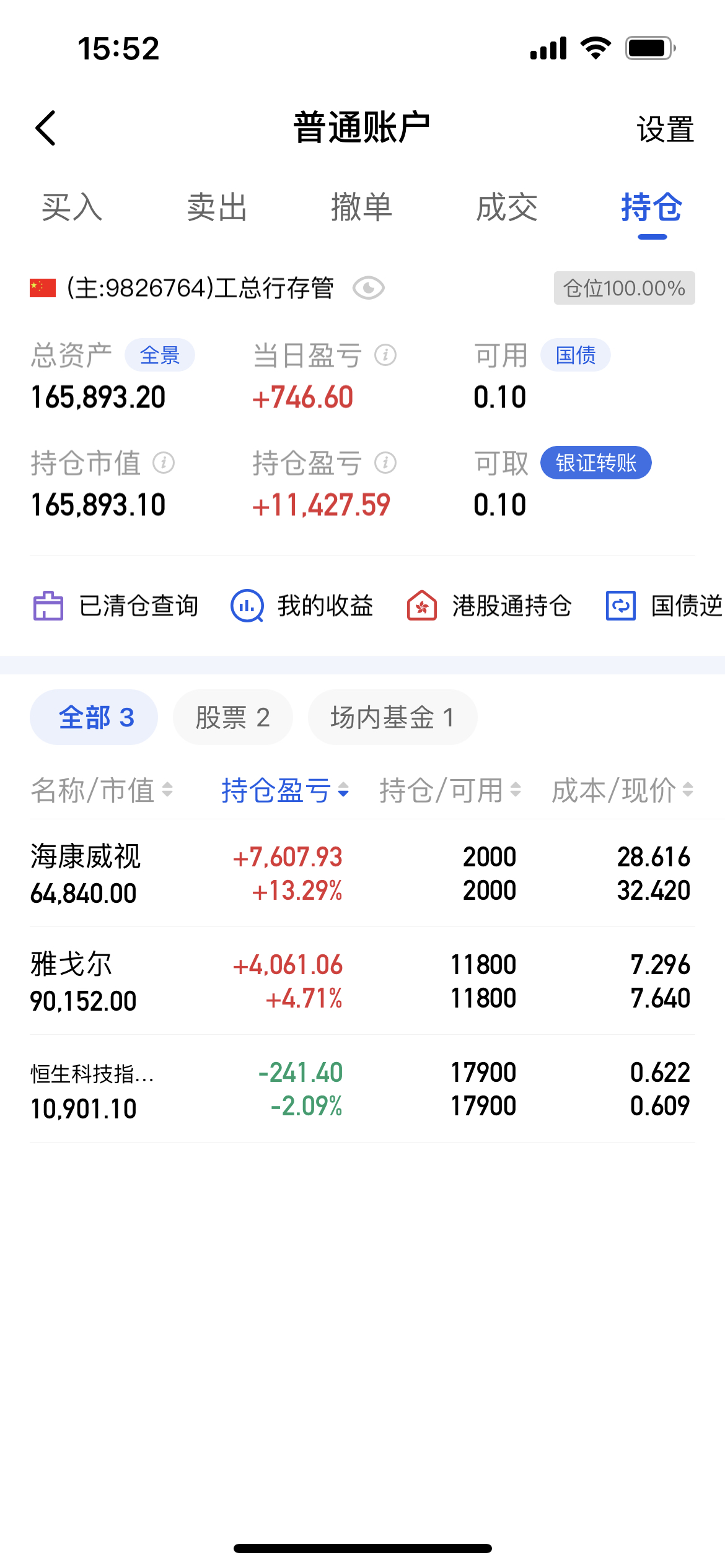 两市ETF融券余额环比减少2.32亿元