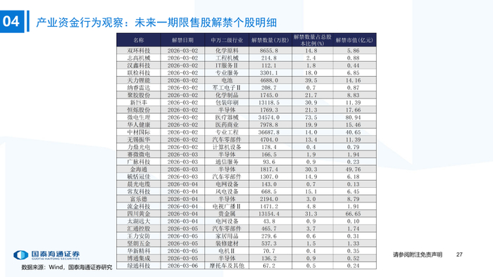 国泰海通350亿元小公募项目状态更新为“已受理”