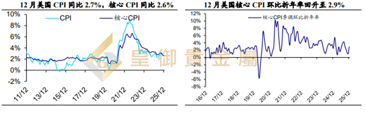 市场静待今晚美CPI数据,黄金ETF华夏(518850)盘中震荡涨0.21%