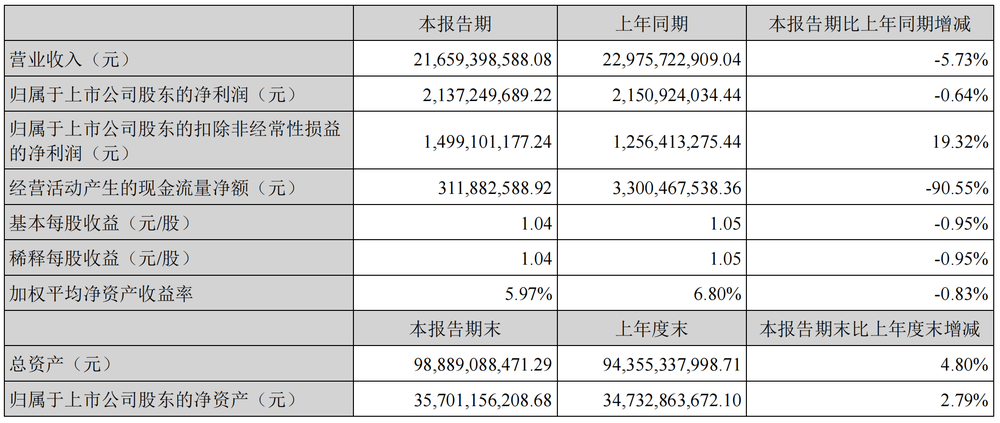 中天国富证券再遭监管警示，内控失守叠加业绩承压难破局