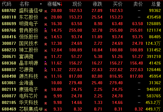 国内商品期货夜盘收盘多数上涨 PTA涨超11%