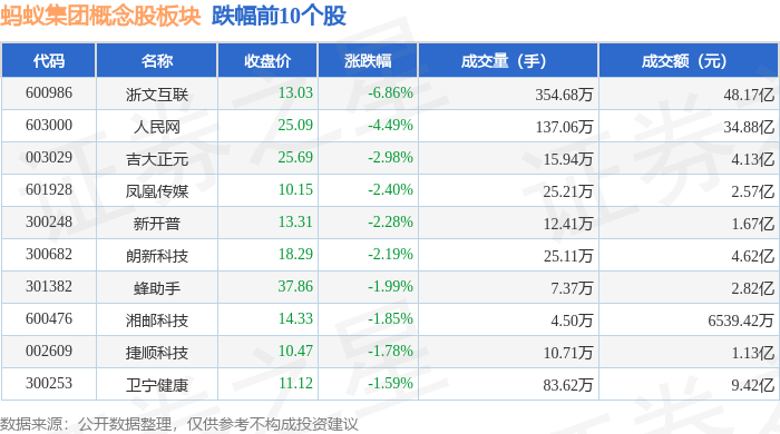 小红书概念下跌1.38%，7股主力资金净流出超亿元