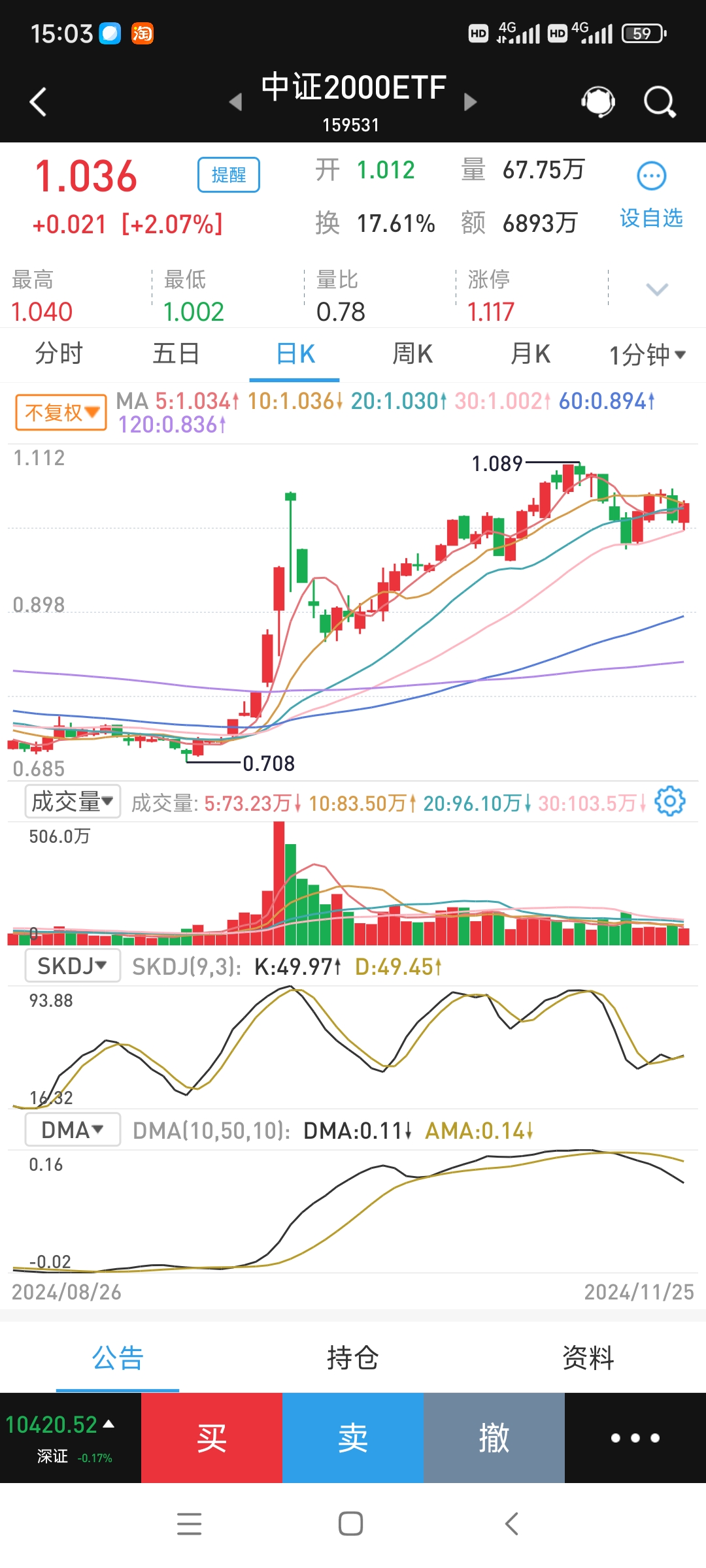 能源安全逻辑全面强化,煤炭ETF(515220)大涨超4%