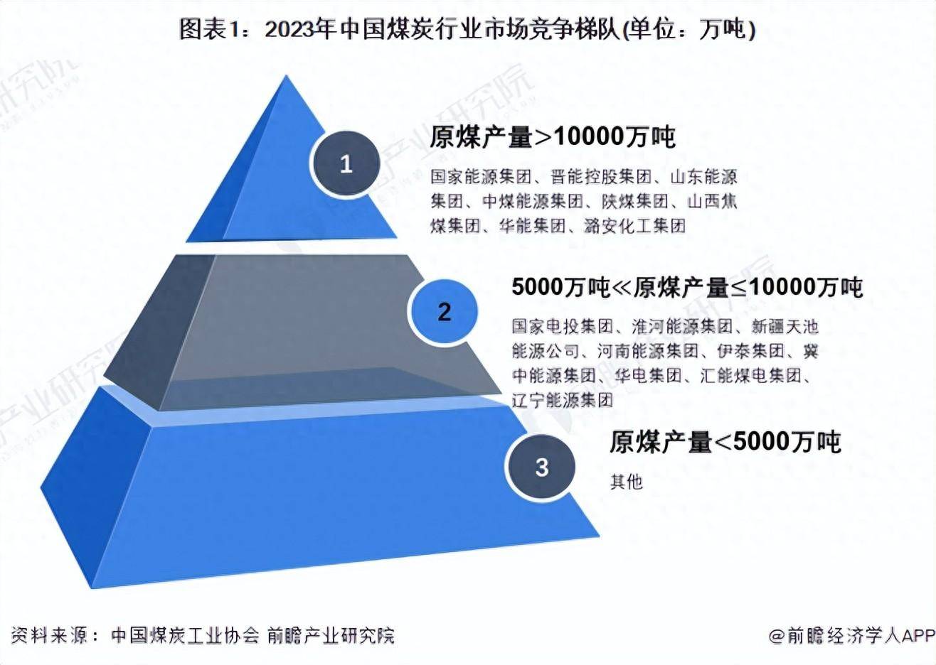 能源安全逻辑全面强化，煤炭ETF（515220）大涨超4%