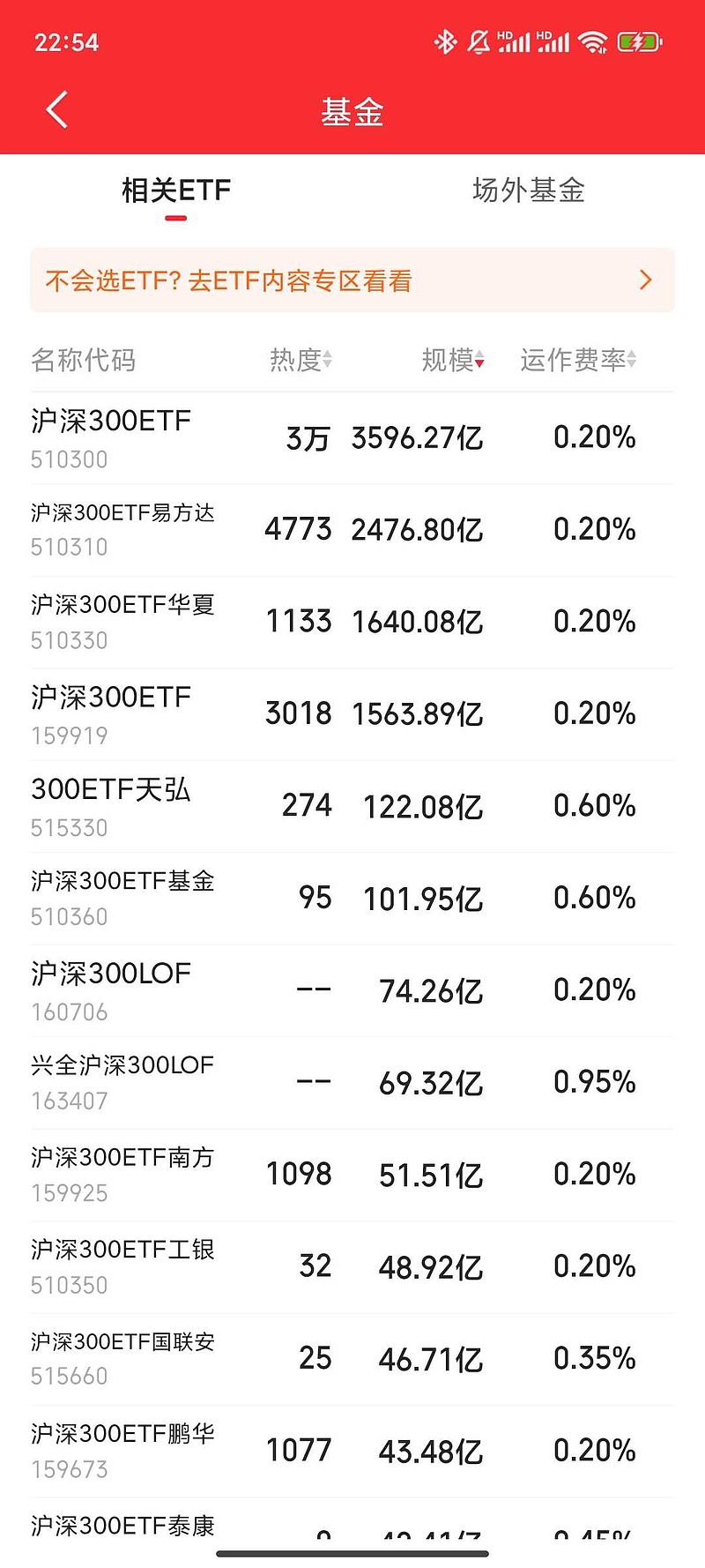 机器人概念股低位震荡，机器人ETF易方达(159530)近3日合计“揽金”约1.7亿元