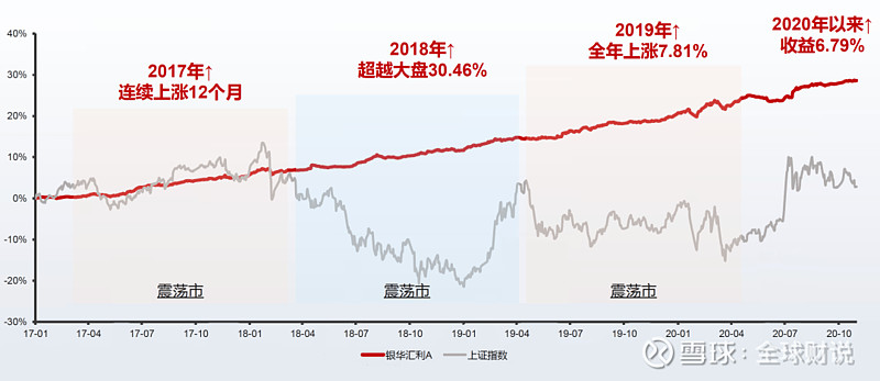 爆款频出、94%产品收正，“固收+”规模业绩双丰收