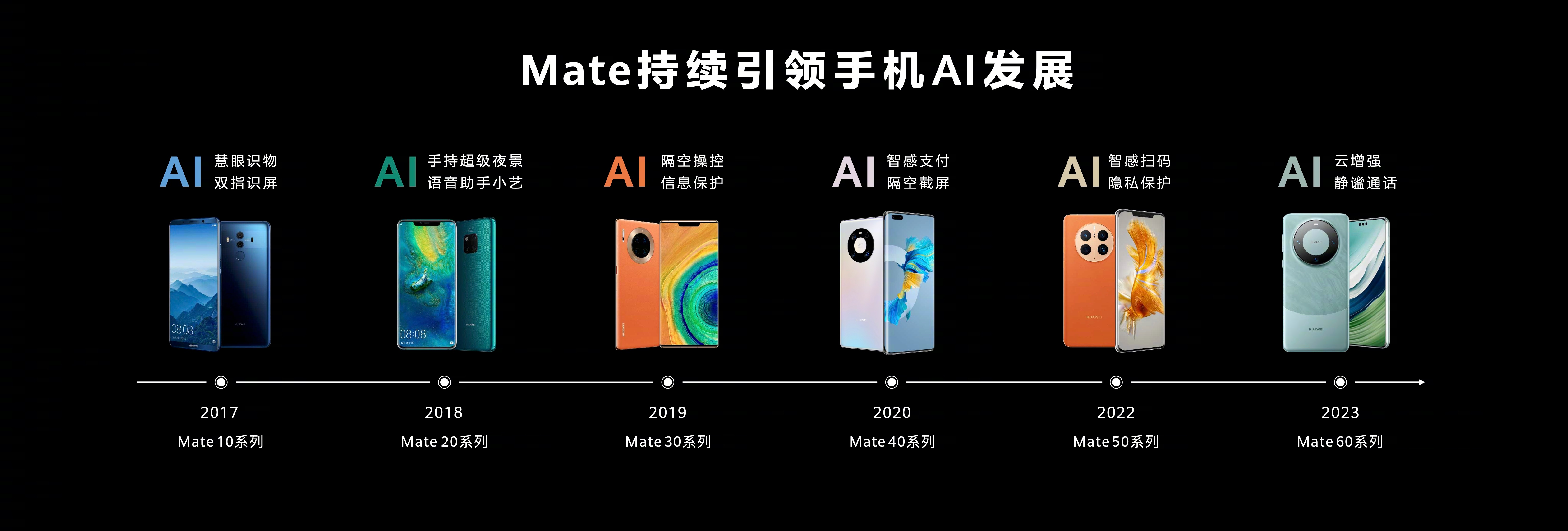Meta：2027年底前部署四款新一代自研AI芯片