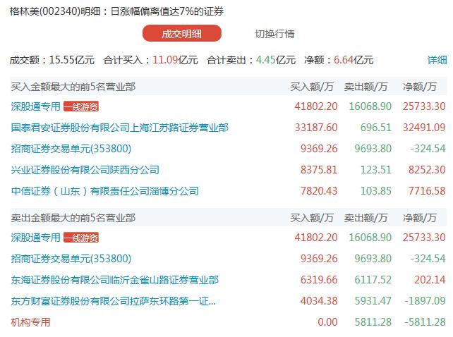 金浦钛业龙虎榜数据（3月12日）