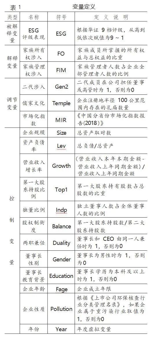 【ESG动态】大金重工（002487.SZ）获华证指数ESG最新评级BBB，行业排名第91