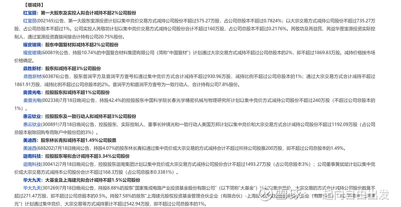凯美特气：财信资产及一致行动人拟合计减持不超3%公司股份