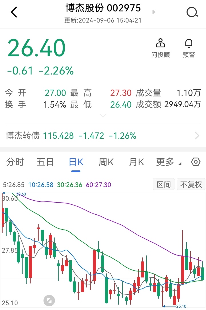 凯美特气：财信资产及一致行动人拟合计减持不超3%公司股份