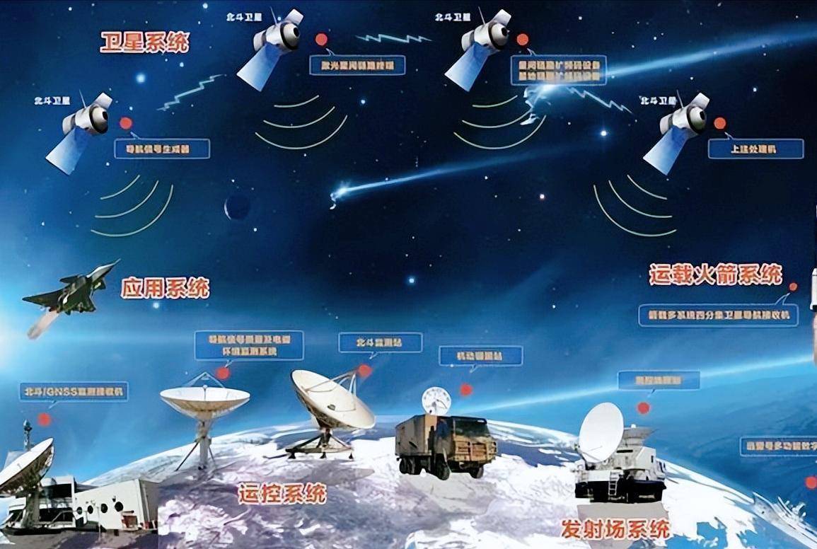 我国将对北斗卫星导航系统实施在轨升级