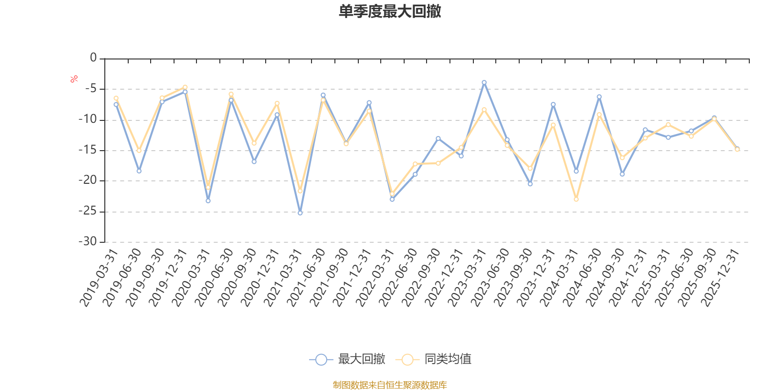 深南电路：2025年度净利润约32.76亿元，同比增加74.47%