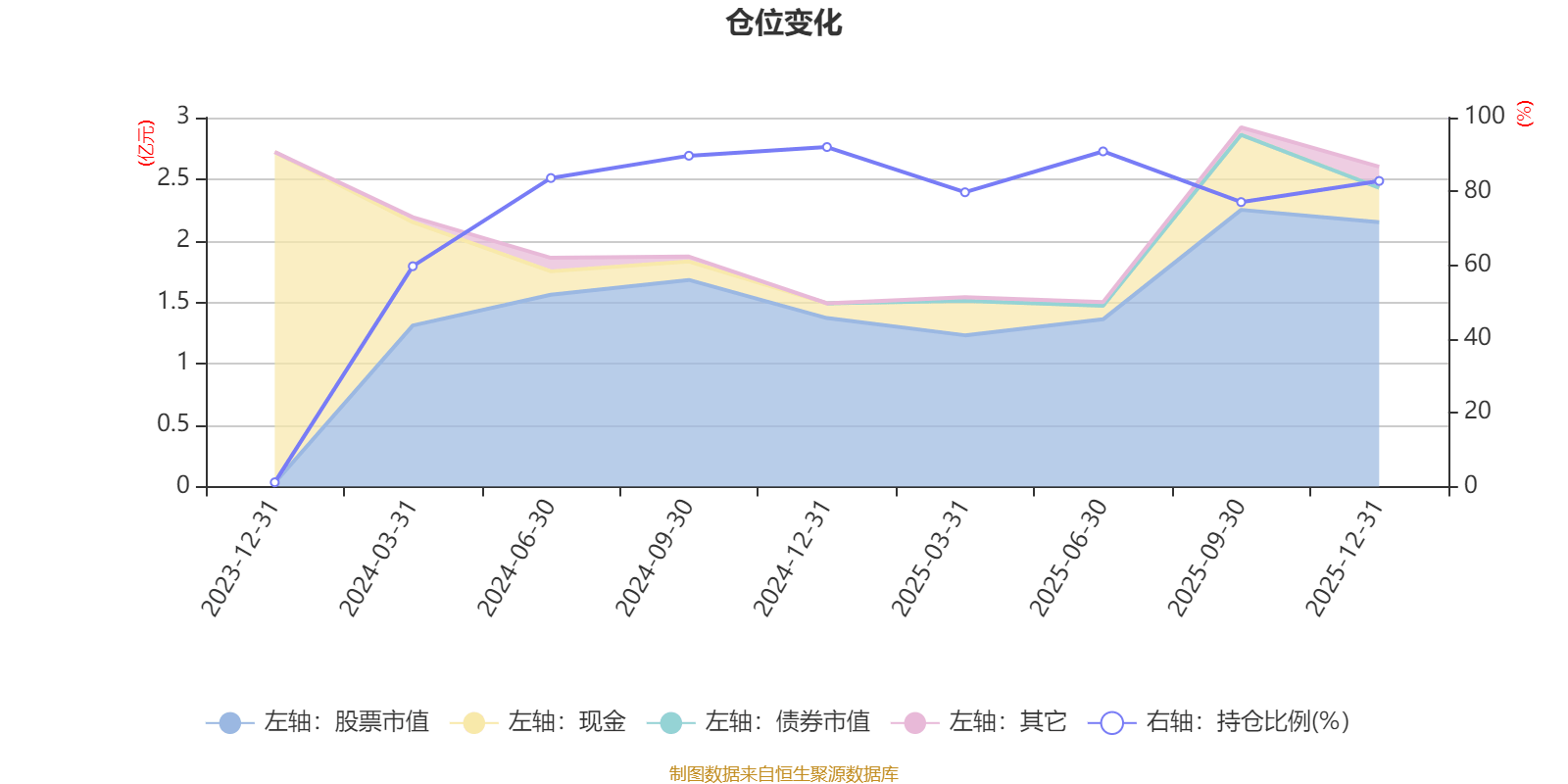 深南电路：2025年度净利润约32.76亿元，同比增加74.47%