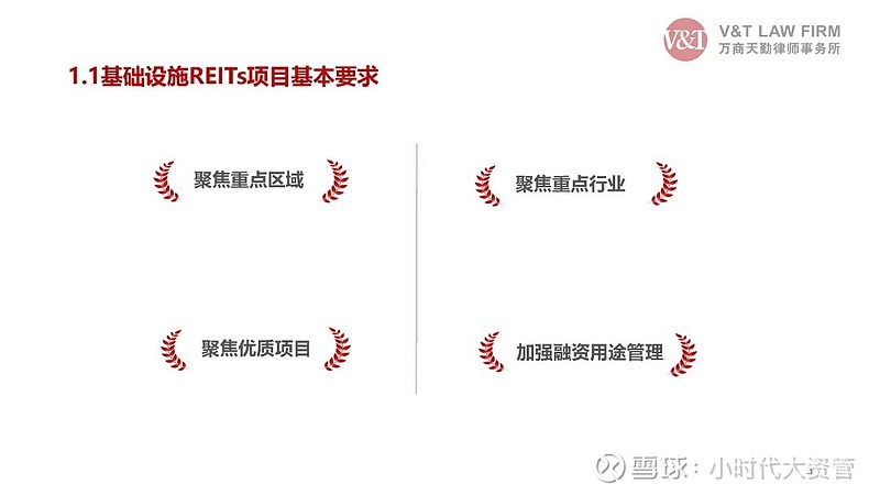 四川证监局组织召开辖区商业不动产REITs试点推进工作会