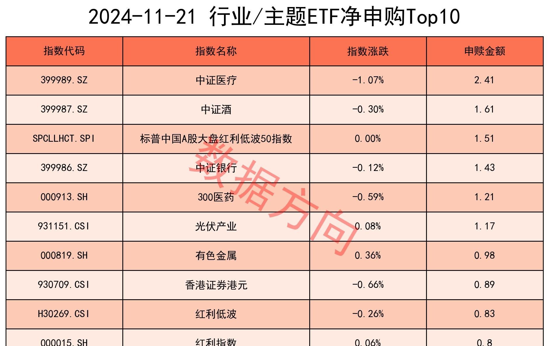 【ETF观察】3月12日行业主题ETF净流入15.08亿元