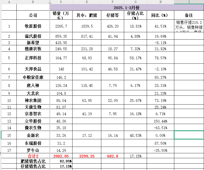 华统股份:2月份生猪销售收入同比增长34.04%