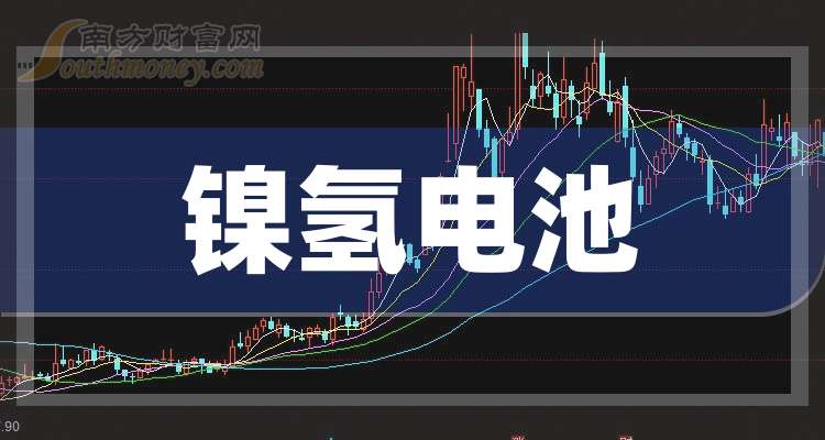 豪鹏科技：公司主营业务为锂离子电池、镍氢电池的研发、设计、制造和销售