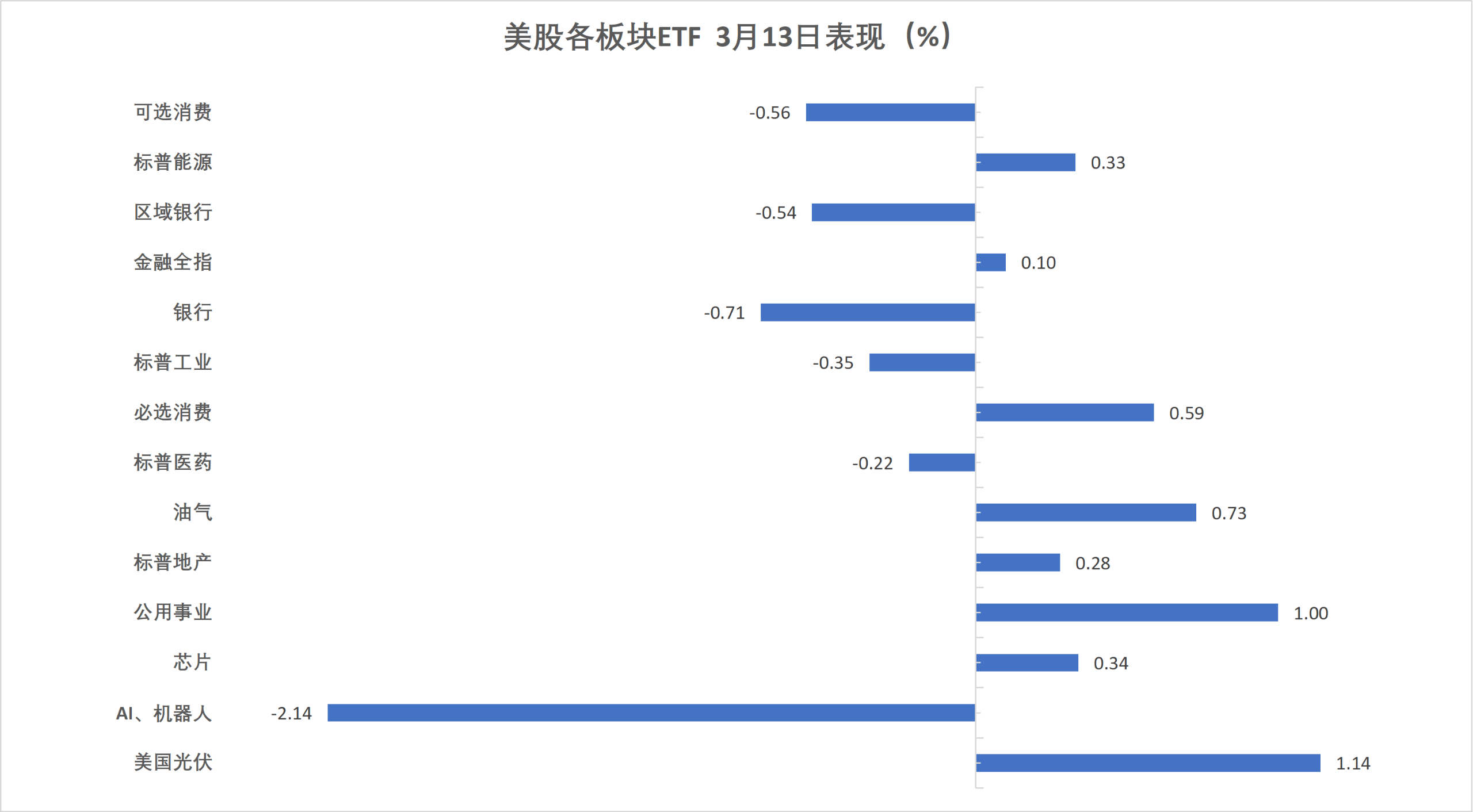近三月涨超15%，国证机器人产业指数“焕新爆发”
