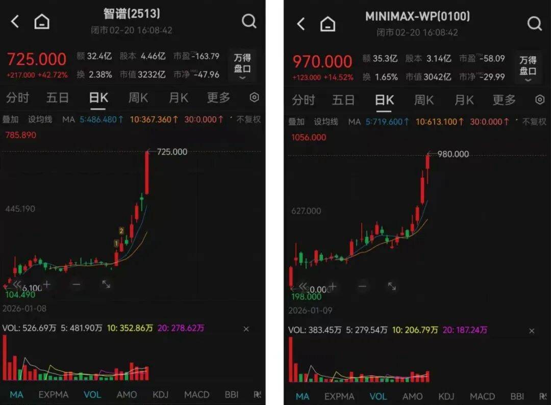 近三月涨超15%，国证机器人产业指数“焕新爆发”
