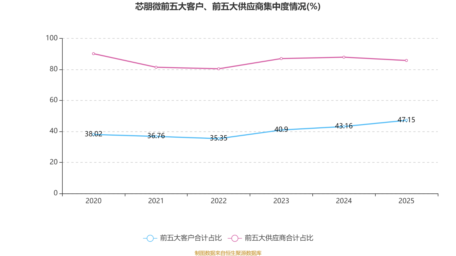 必易微:2025年净利润1207.54万元 拟每10股派0.55元