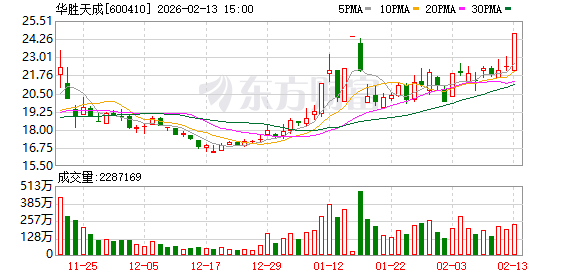 科力股份换手率31.58%，龙虎榜上榜营业部合计净卖出3441.08万元
