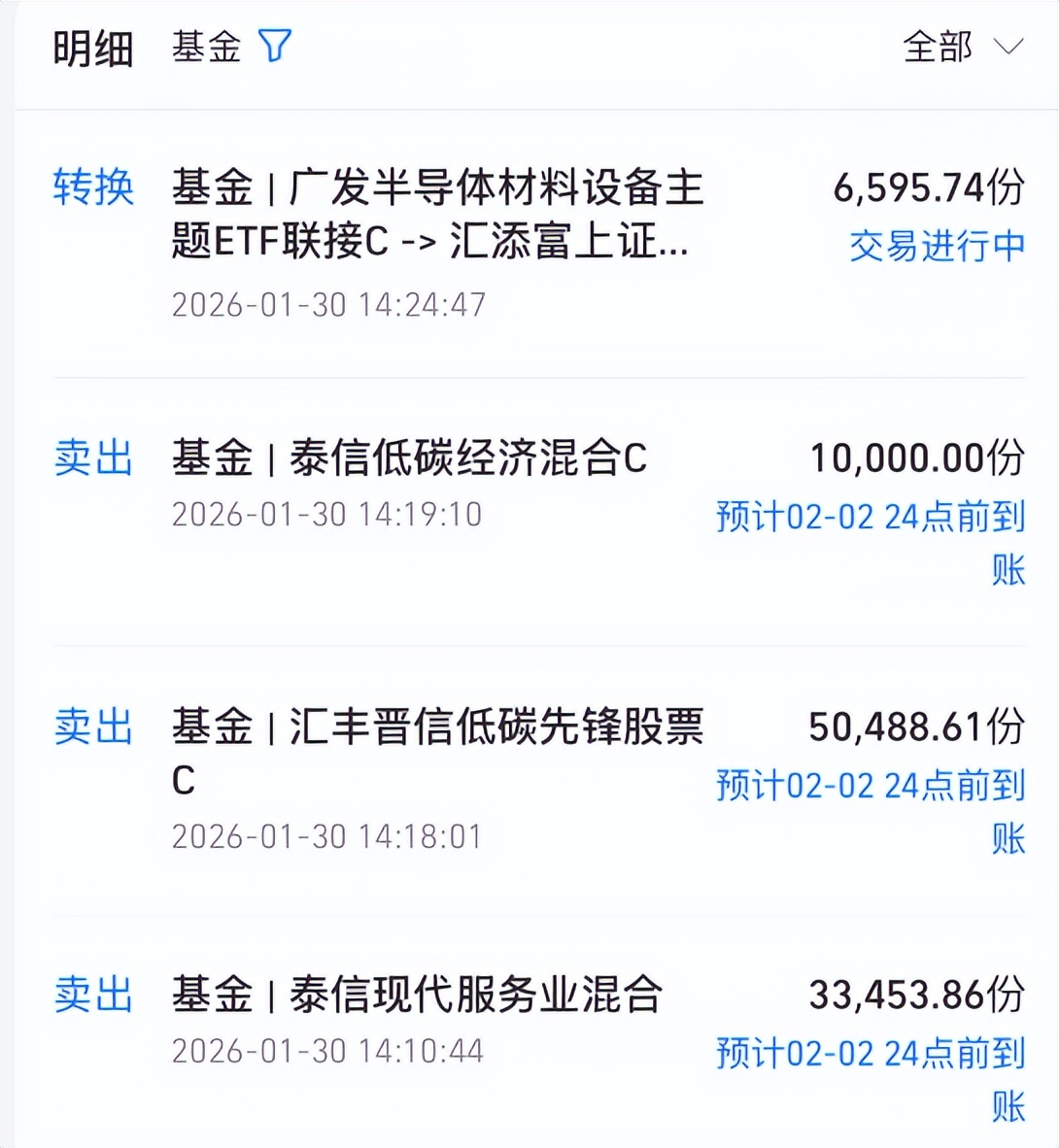 尾盘突发！多只科创板股竞价异动