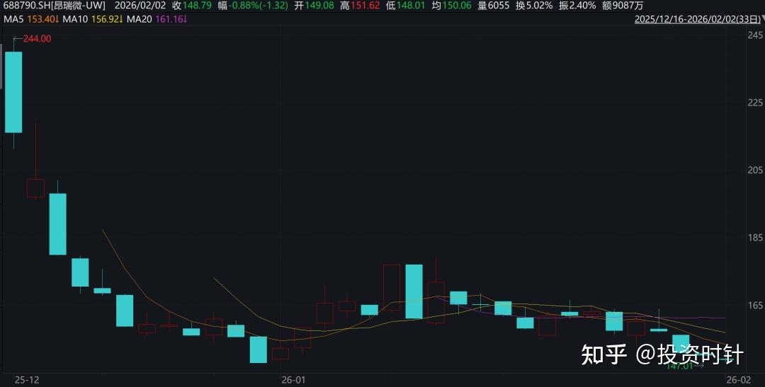 尾盘突发！多只科创板股竞价异动
