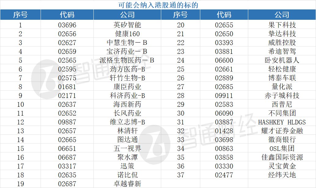 港交所就新一轮上市机制改革回应市场关切： 同股不同权门槛下调不会降低上市公司质量