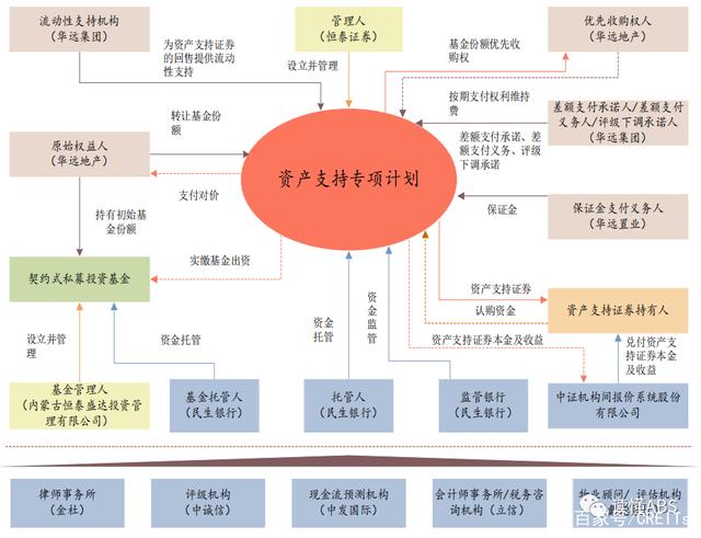 南京银行：承销年内银行间市场首单类REITs