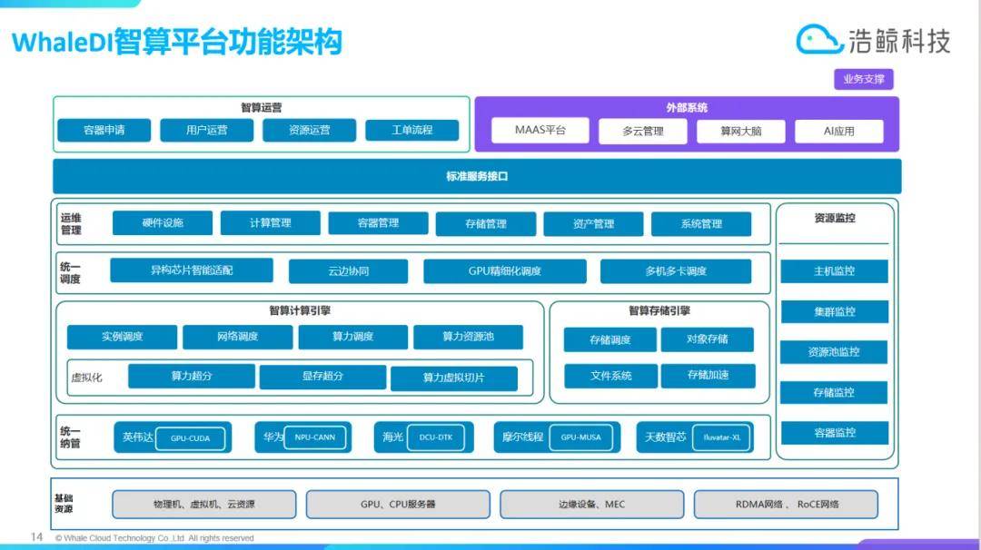 广东：通过“算力券”等方式为符合条件的初创期人工智能OPC提供算力支持