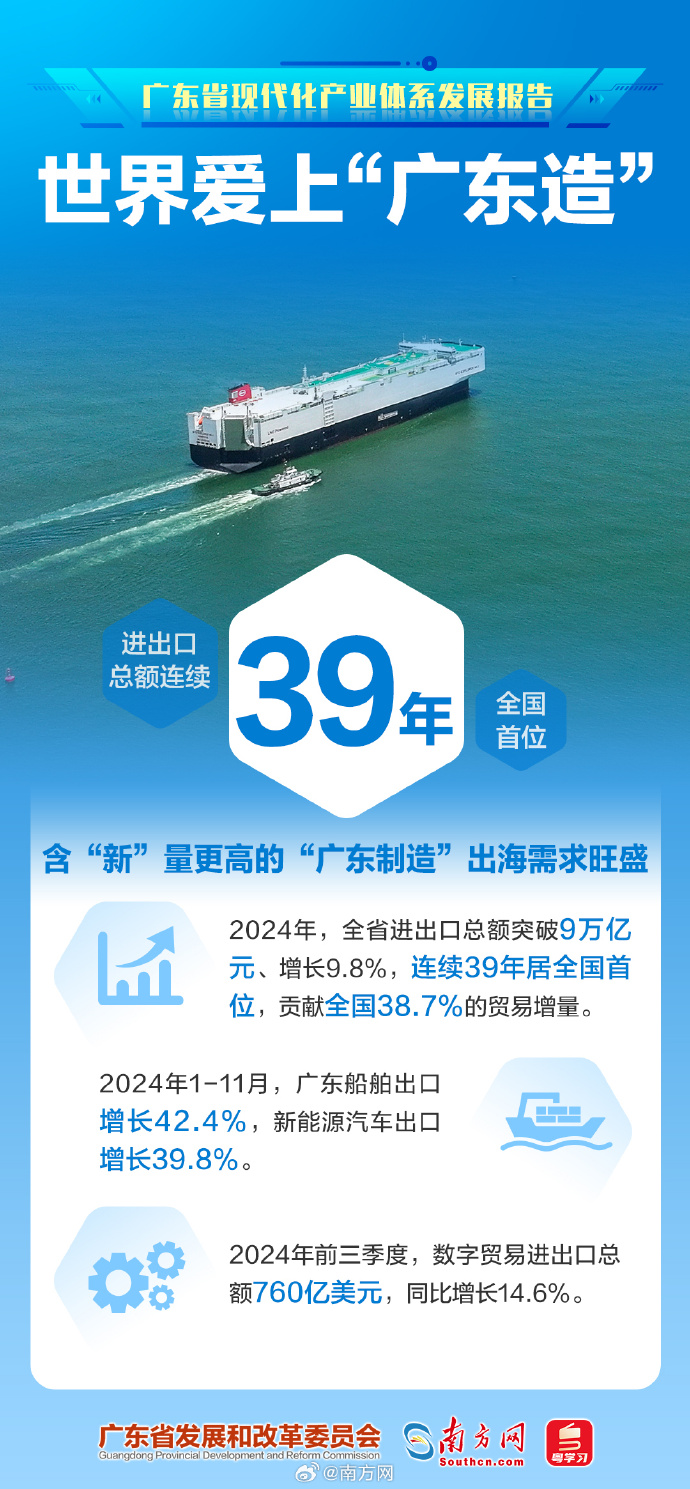 广东：到2028年将广东打造成为全国领先的人工智能OPC发展高地