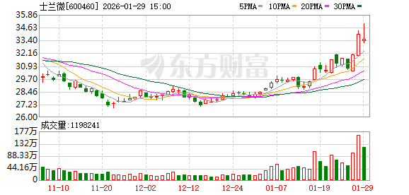 贝壳2025年营收微增 净利润下降26.7%
