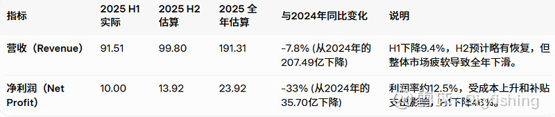 贝壳2025年营收微增 净利润下降26.7%