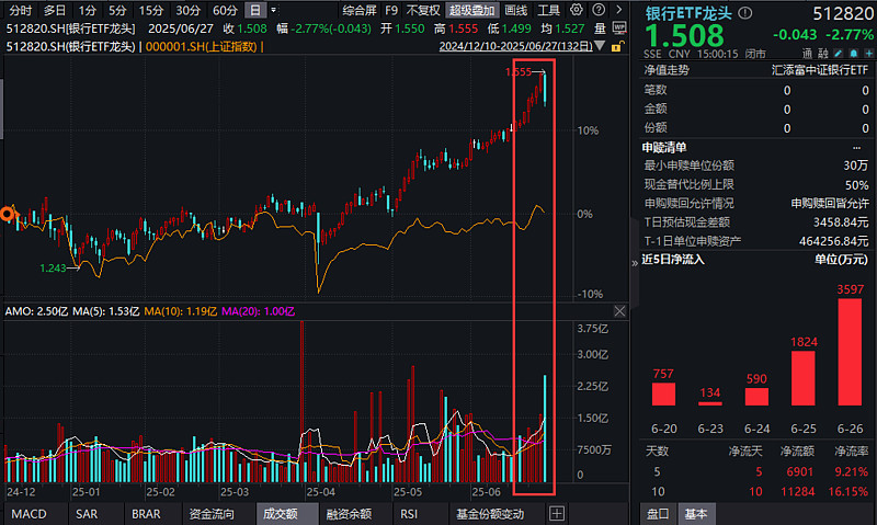 金属锌概念下跌2.77%，11股主力资金净流出超亿元