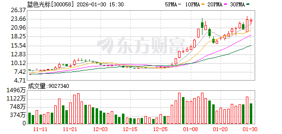 翔鹭钨业：副总经理戴湘平计划减持公司股份不超过约3.76万股