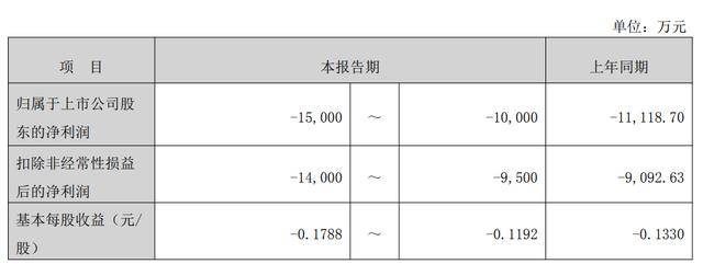中海油服间接全资子公司完成50亿元境外债券发行