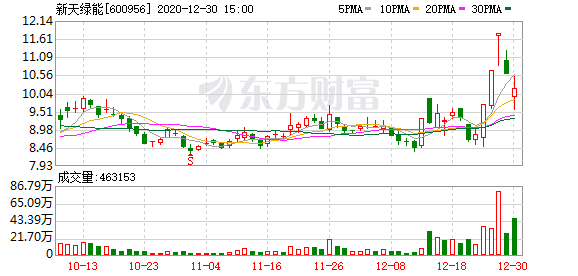 首航新能龙虎榜数据（3月17日）