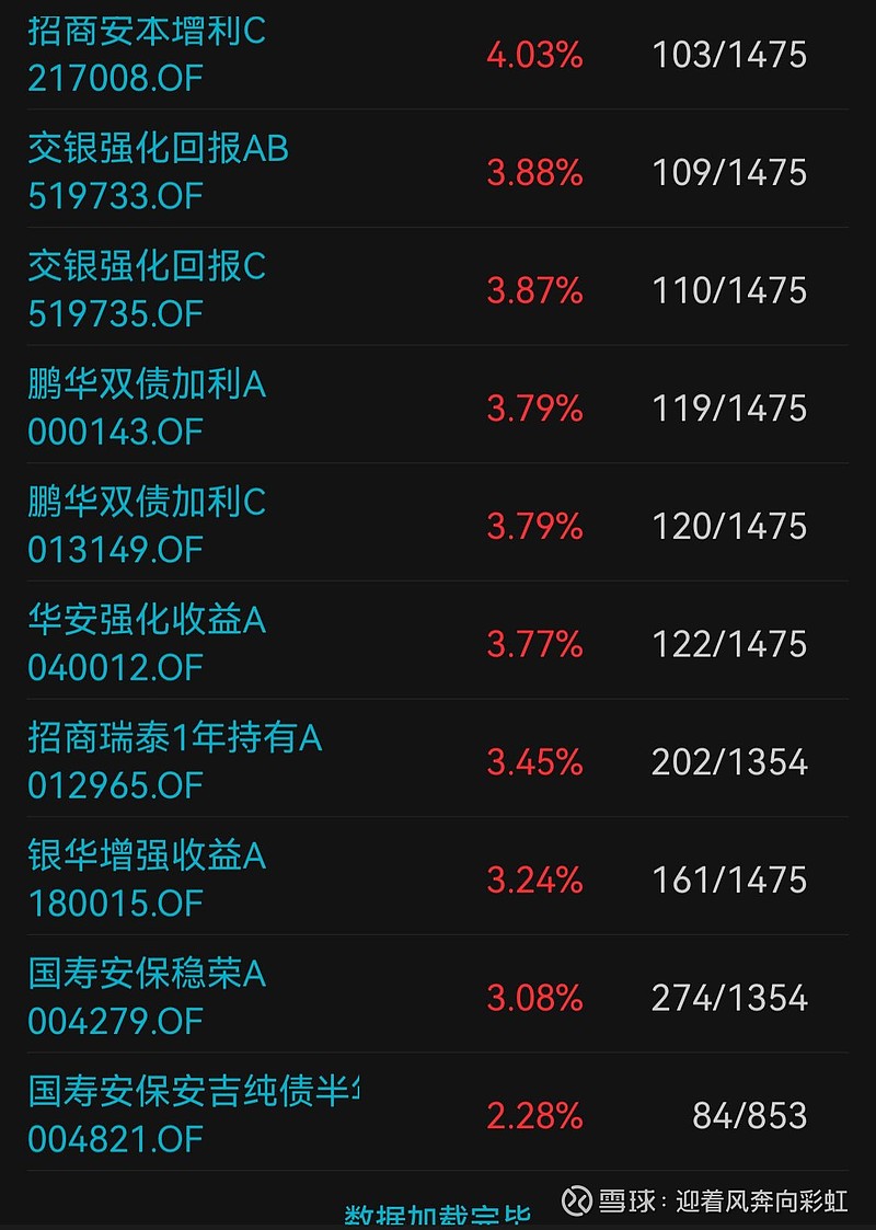 中证转债指数收涨0.94%，321只可转债收涨
