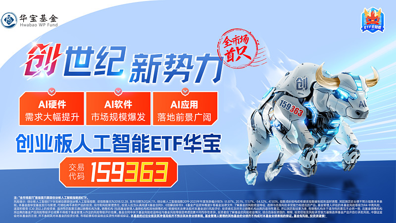 Mini LED概念震荡走高 艾比森涨超7%