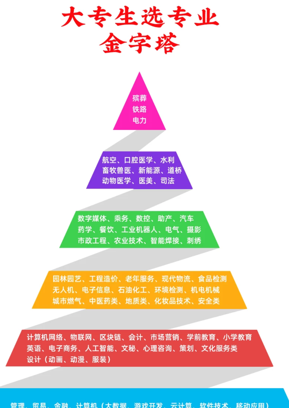 平衡电子商务竞争环境