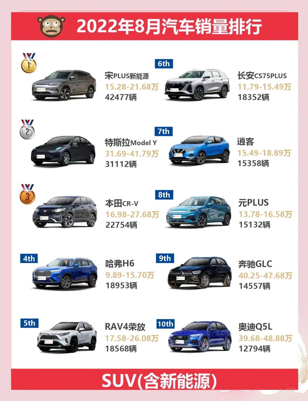 乘联分会：3月1―15日全国乘用车新能源市场零售28.5万辆 同比下降28%