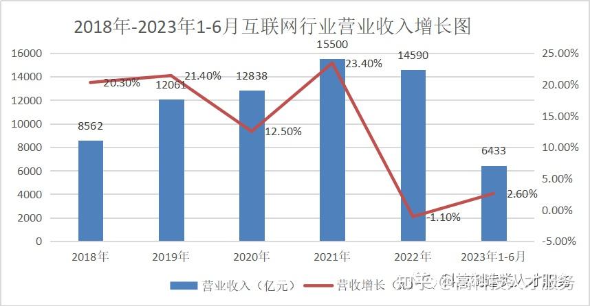 腾讯2025年研发投入创新高至858亿元